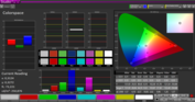 CalMAN Colorspace with the integrated calibration