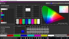 CalMAN ColorChecker (target color space AdobeRGB)