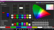 Colorspace pre-calibration