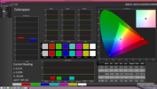 Colorspace calibrated