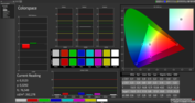 Colorspace calibrated