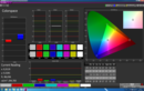 Colorspace calibrated