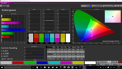 CalMAN Colorspace post calibration