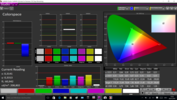Colorspace calibrated