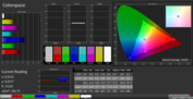 Colorspace calibrated