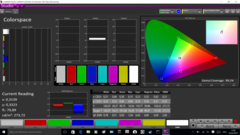 CalMAN ColorChecker calibrated (target color space sRGB)