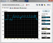 HD-Tune: 133 MB/s