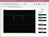 HD Tune 308 MB/s Seq. Read