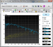 HDTune test results.