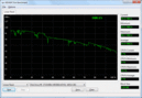 The high CPU load was confirmed by another Drive Benchmark (AIDA) as well