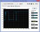 HD Tune Crucial SSD