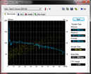 Systeminfo HDTune