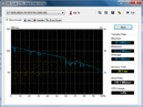 DPC Latencies