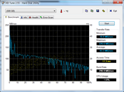 HDD on HD Tune