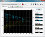 HD Tune 101 MB/s read