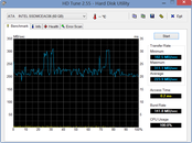 HD Tune 224 MB/s seq. read