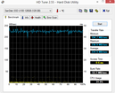 HD-Tune 225 MB/s seq. Read