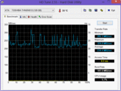 HD-Tune: 234 MB/s (Seq. R.)