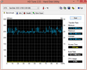 U100: HD Tune 252 MB/s seq. read