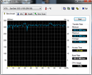 HD Tune 269 MB/s read