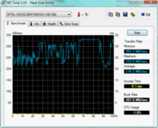 HD-Tune: 278 MB/s (seq. r.)