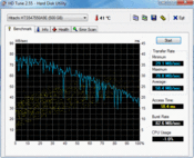 HD Tune 58 MB/s read