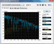 HD-Tune 64 MByte/s read