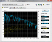 HD Tune 66 MB/s reading