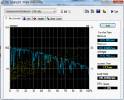 HD-Tune: 75 MB/s Read