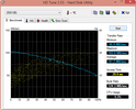 HDD: HD Tune 88 MB/s seq. read