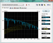 HD-Tune 89 MB/s read