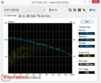 HD Tune: The installed 1.5 GB magnetic drive