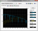 HD Tune: 84MB/s read