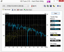 Systeminfo HDTune