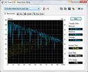 DPC latency