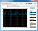 Benchmark HDTune