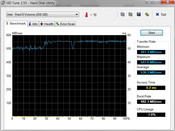 HD Tune: 538 MB/s reading