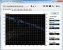 Systeminfo HDTune