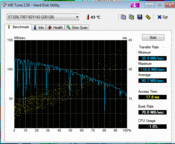 HDTune: 91 MB/s read