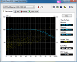 At a maximum of 104.1 MB/s the Typhoon ExpressCard is very fast.