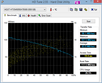 HD Tune HDD 84 MB/s sequential read