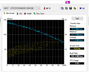 HD Tune (HDD)