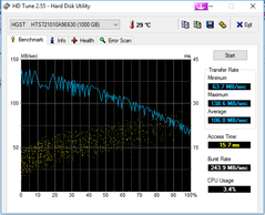 HD Tune (HDD)