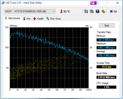 HDTune HGST HDD