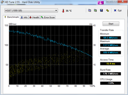 HD Tune 1 TB HDD