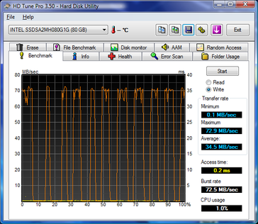 Strong zig-zagging from the max. write-rate to the nosedive rate on the Intel X-25M SSD.