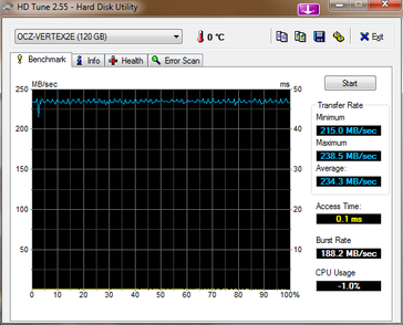 HDTune result on the desktop after Secure Earase