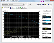 Znote 6625WD: HD Tune