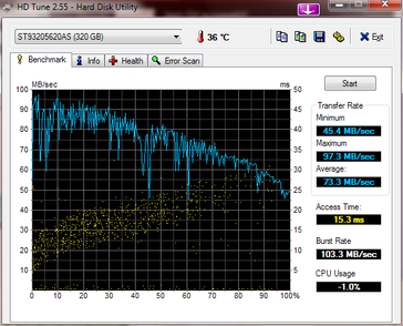 HDTune shows the typical drops in performance of an HDD (Asus UL50VF as test computer).