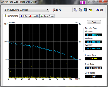 After frequent test runs in the desktop, the transfer rates don't change but access times drop dramatically.